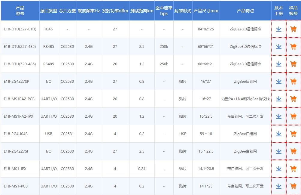 E18系列zigbee模塊