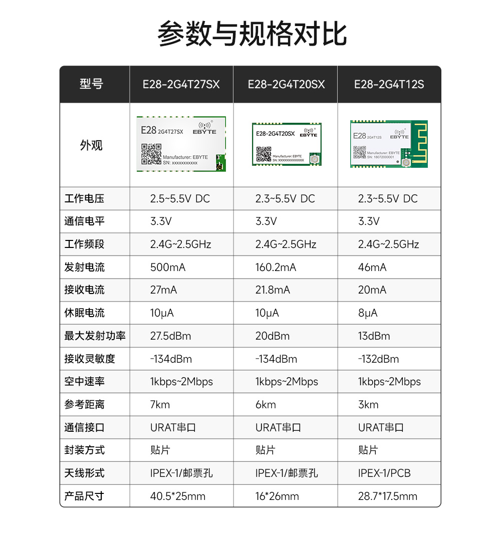 E28-2G4T20SX 無線串口模塊 (2)