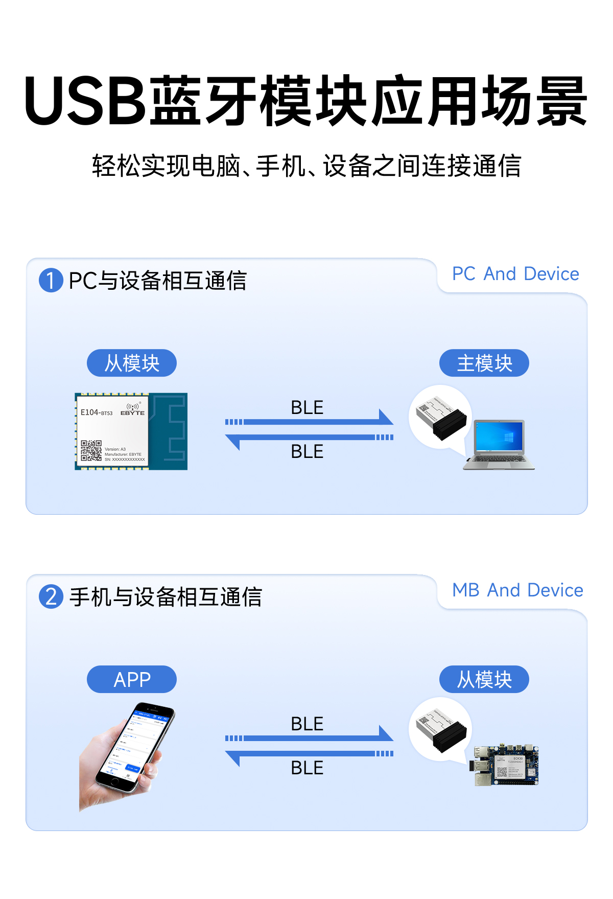 EWM104-BT57U USB轉(zhuǎn)藍(lán)牙適配器模塊 (2)