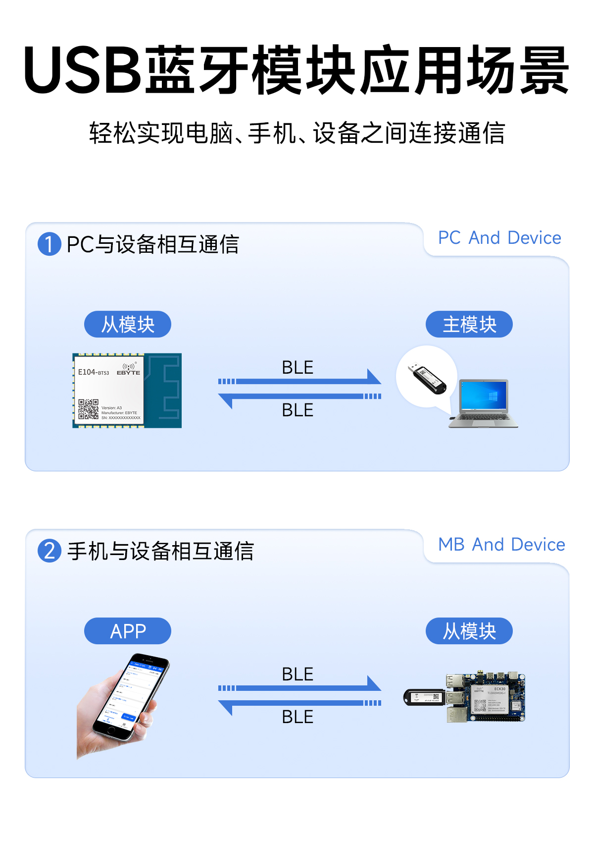 EWM104-BT57UP 藍牙轉(zhuǎn)USB適配器 (2)