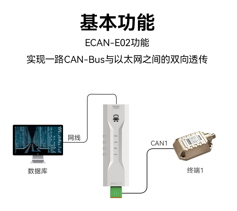 ECAN-E02 工業(yè)級(jí)CAN-bus轉(zhuǎn)以太網(wǎng)轉(zhuǎn)換器模組 (1)