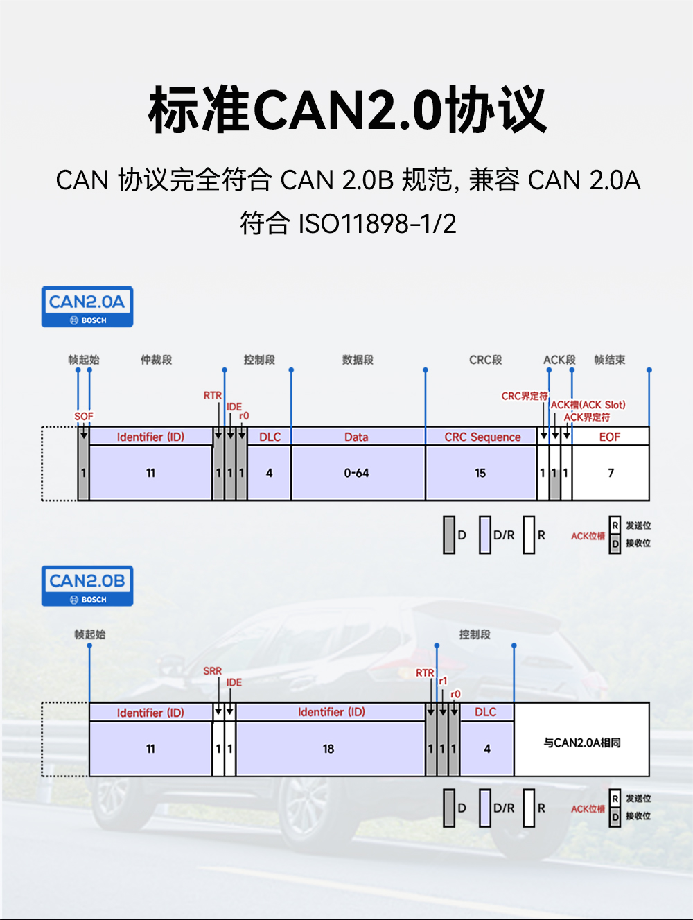 ECAN-E02 工業(yè)級(jí)CAN-bus轉(zhuǎn)以太網(wǎng)轉(zhuǎn)換器模組 (2)