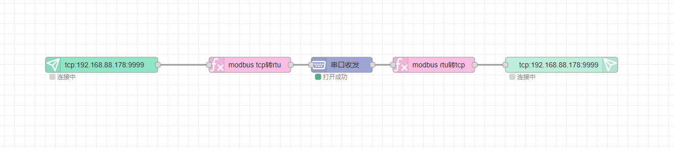 5  Modbus TCP到RTU的轉(zhuǎn)換