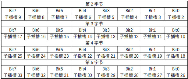 7  Profinet網(wǎng)關(guān)博圖配置例程