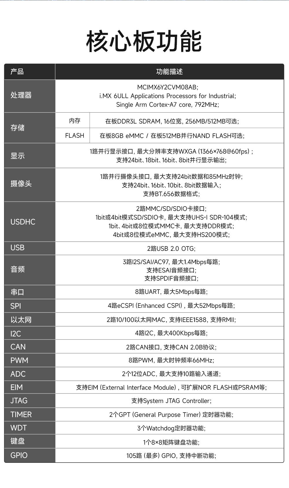 ECB20-6Y28A5ME8G-I工業(yè)級(jí)單板機(jī) (5)