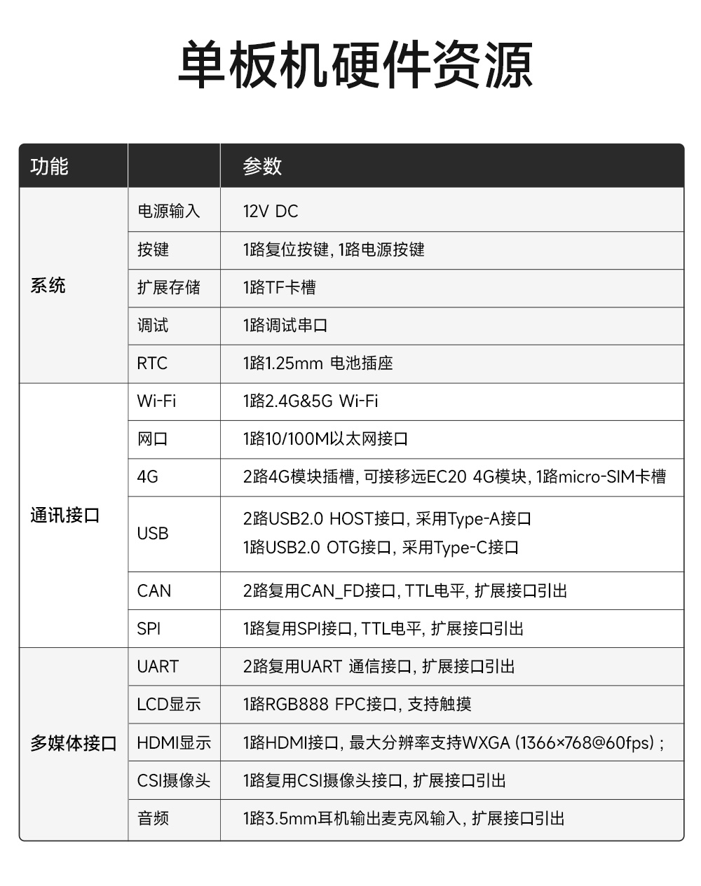 ECB20-6Y28A5ME8G-I工業(yè)級(jí)單板機(jī) (8)