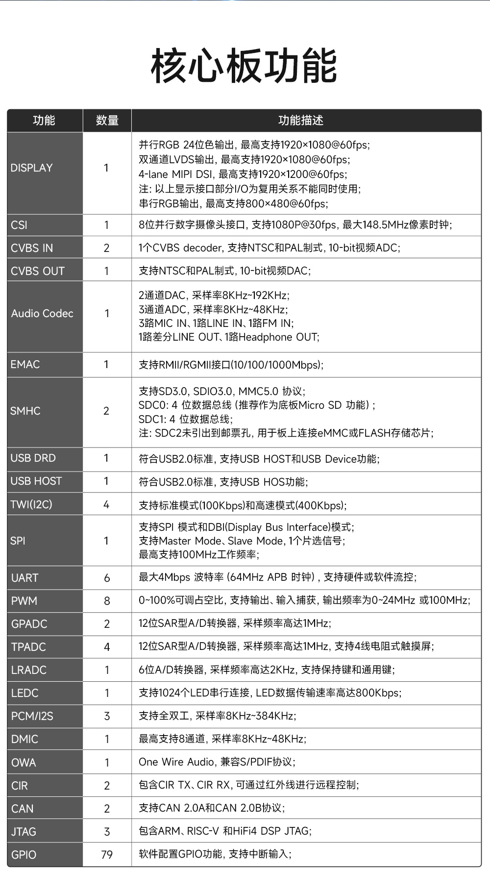 ECB30-P4T13IA5ME8G-I工業(yè)級單板機 (5)