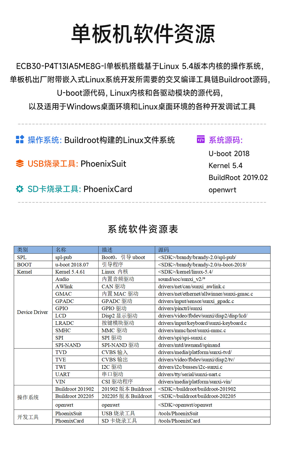 ECB30-P4T13IA5ME8G-I工業(yè)級單板機 (14)