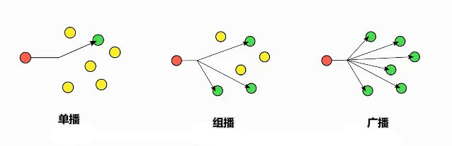 6  對(duì)講機(jī)設(shè)備制作