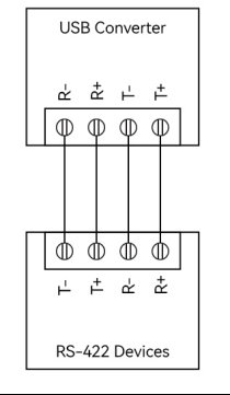 RS422接口