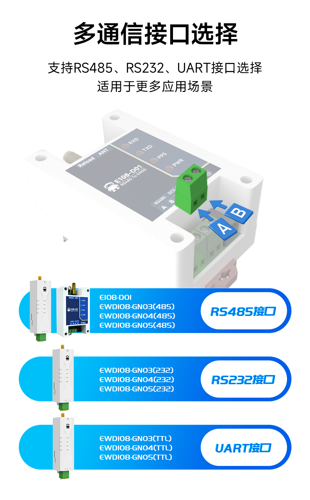 EWD108-GN03(TTL)  GNSS衛(wèi)星定位導(dǎo)航模組 (9)