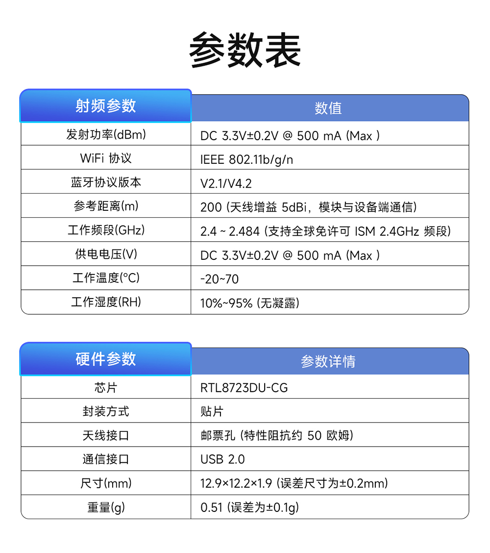 EWM103-WF8723DU 雙模藍(lán)牙wifi模組 (3)