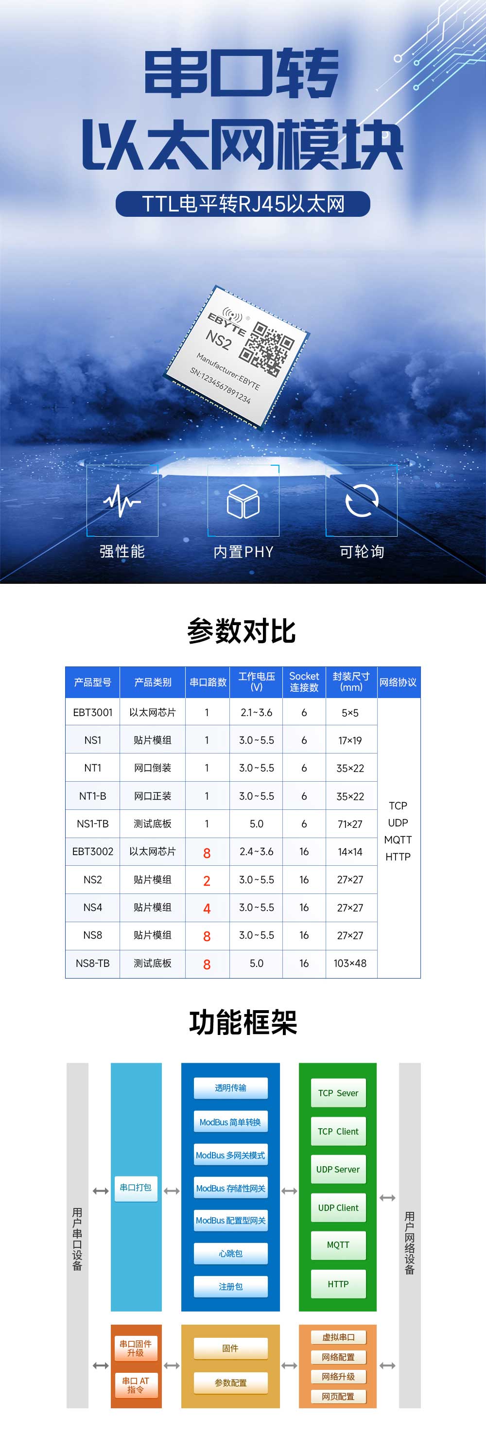 NS2串口轉(zhuǎn)以太網(wǎng)模塊