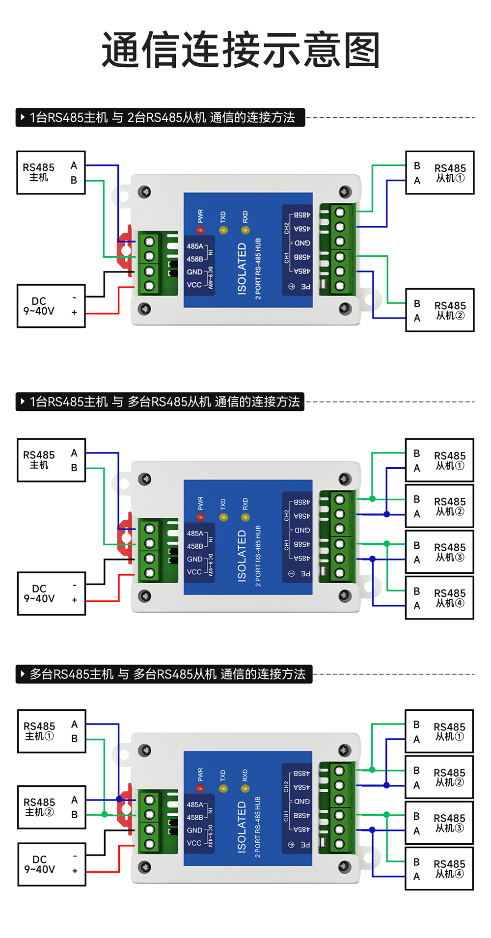 E810-R12 隔離型 RS485集線器 (11)