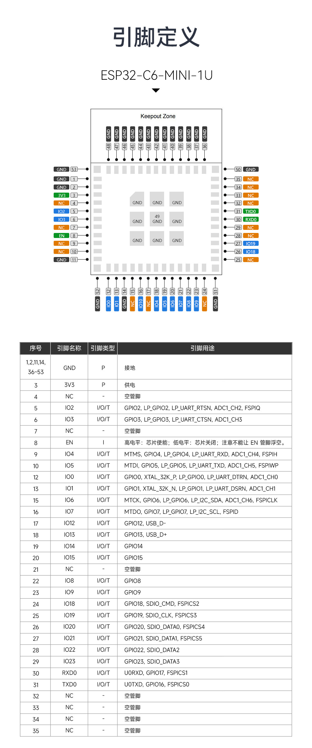 ESP32-C6-MINI-1U 雙核藍(lán)牙WiFi模塊 (12)