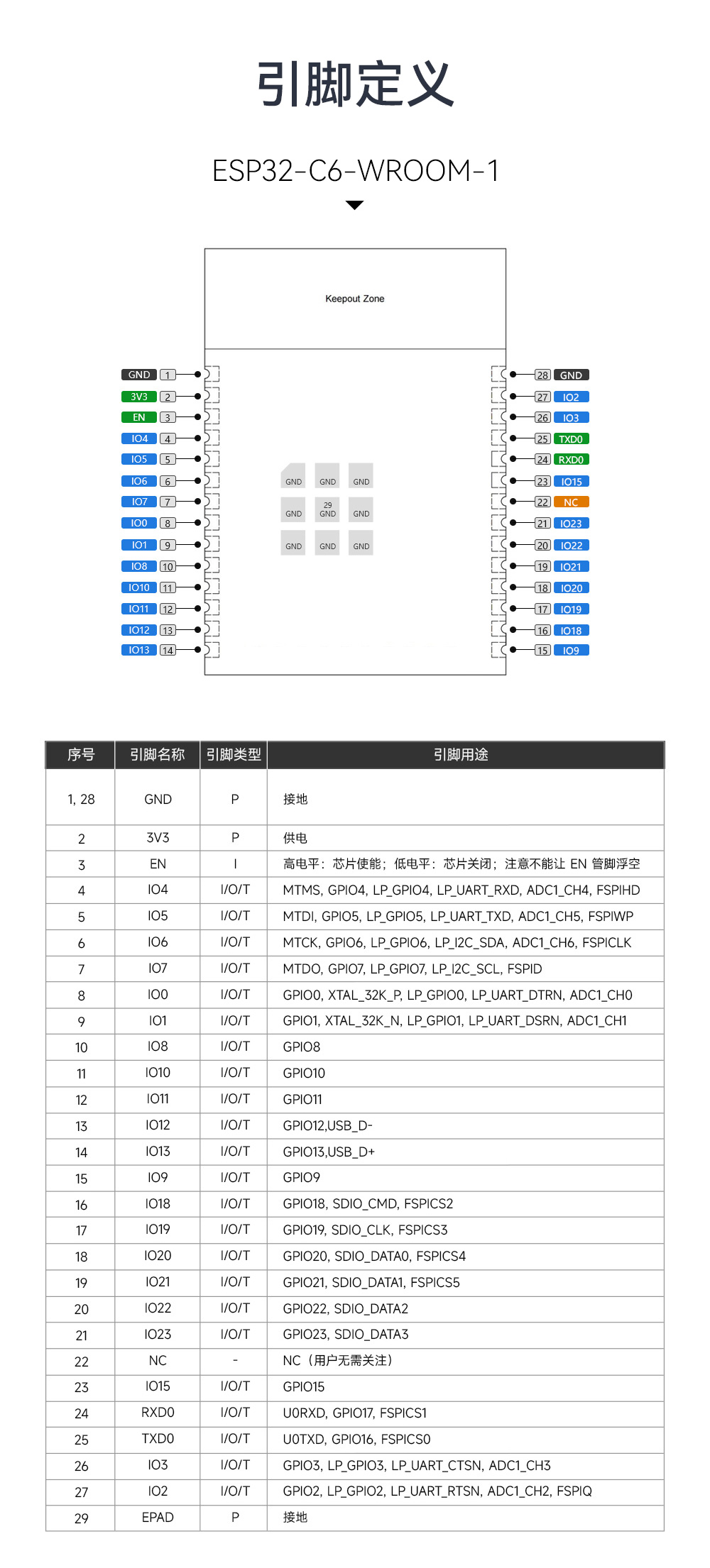 ESP32-C6-WROOM_12