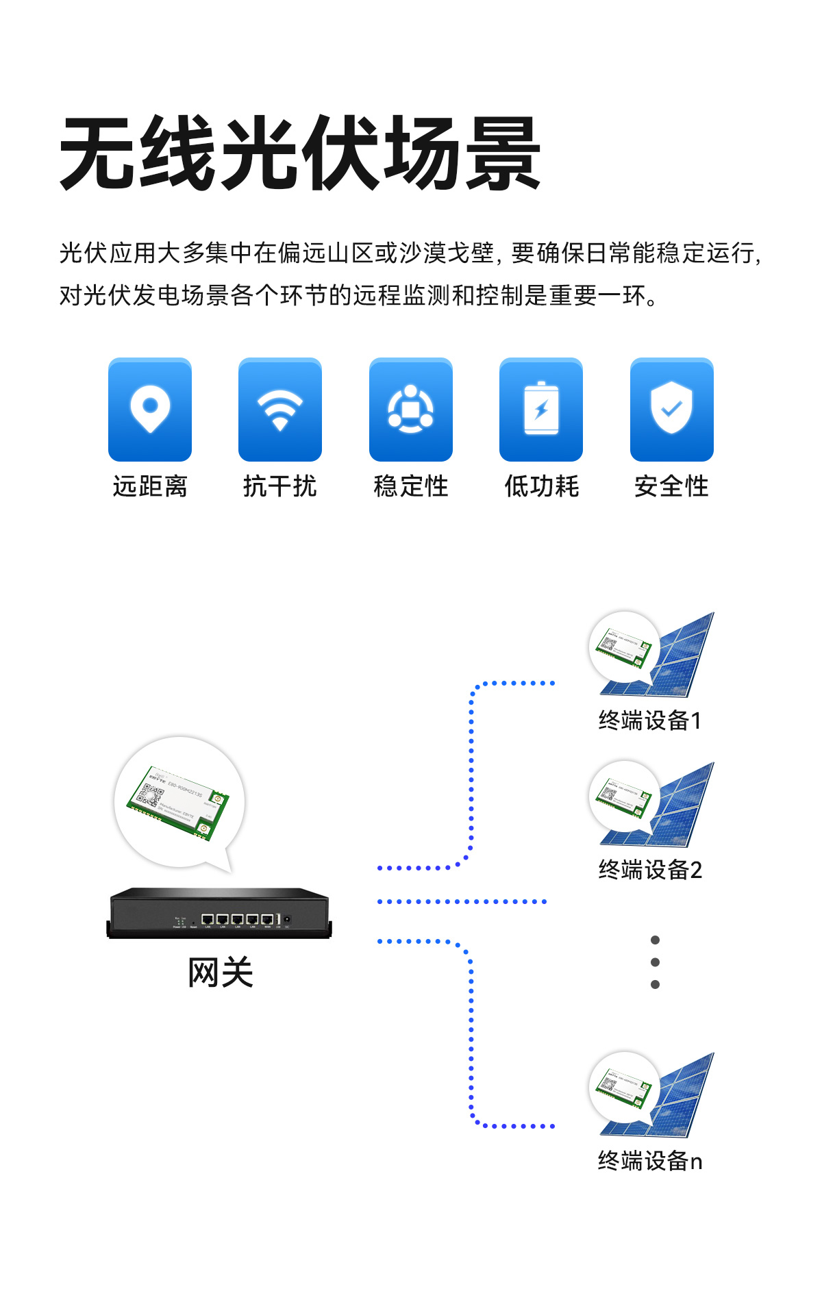 E80-900M2213S (雙頻lora模塊天線)