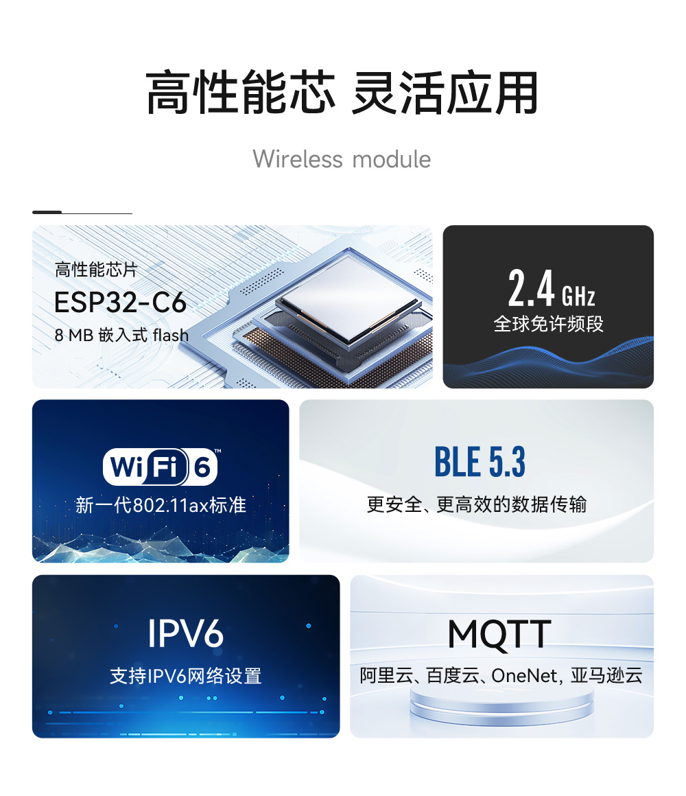 E101-C6MN4-XS 雙模WiFi模塊詳情_02