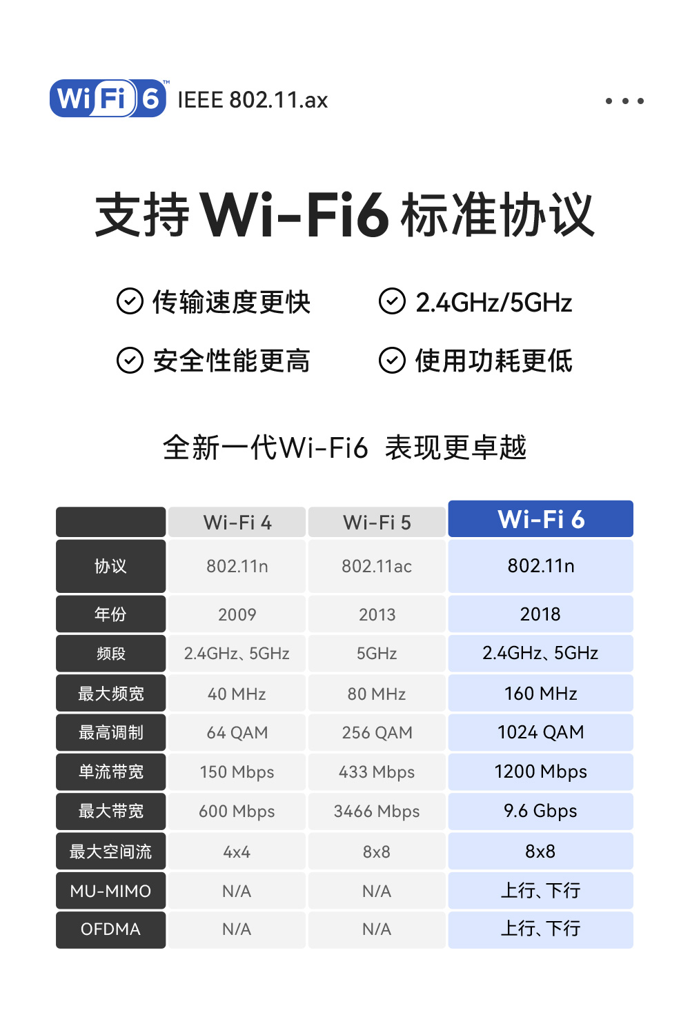 E101-C6MN4-XS 雙模WiFi模塊詳情_05