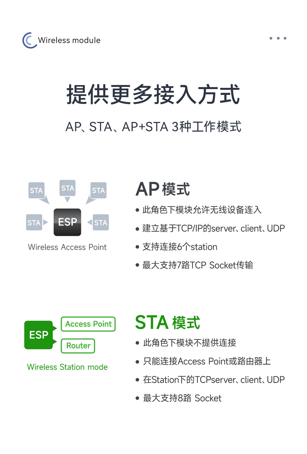 E101-C6MN4-XS 雙模WiFi模塊詳情_10