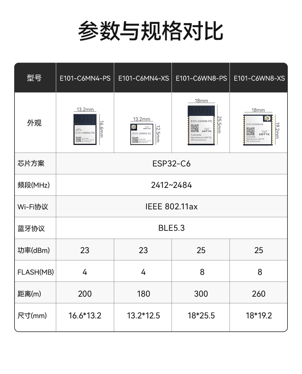 E101-C6WN8-PS 雙模藍(lán)牙WiFi模塊詳情_03