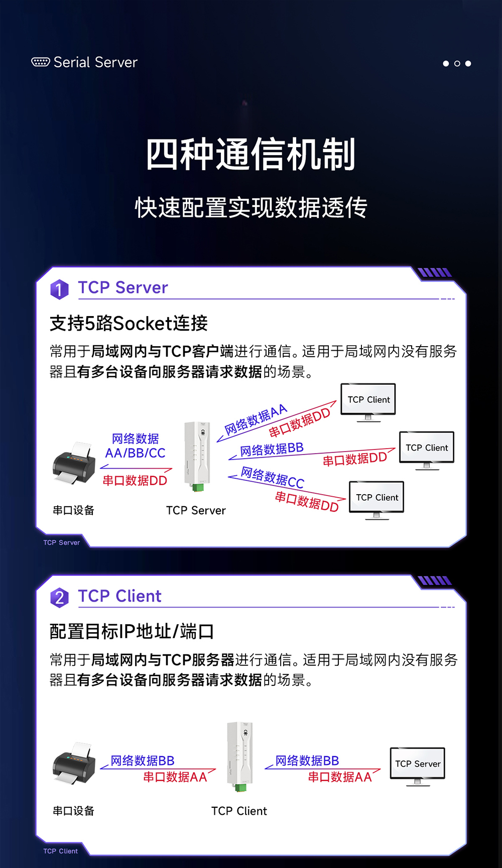 NE2-D11P RS485轉(zhuǎn)以太網(wǎng)串口服務(wù)器 (4)