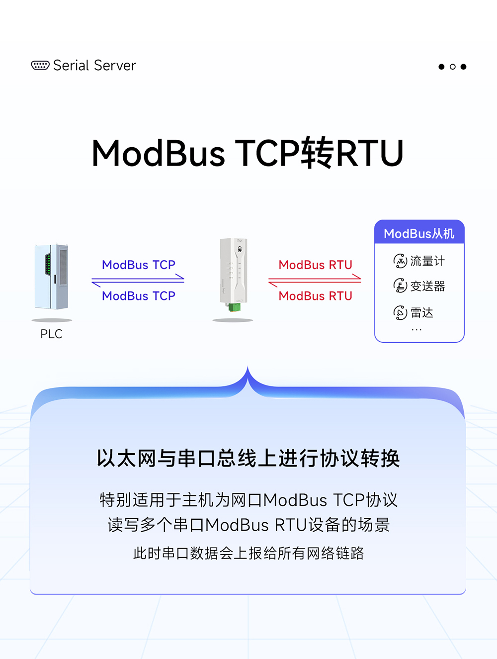 NE2-D11P RS485轉(zhuǎn)以太網(wǎng)串口服務(wù)器 (7)