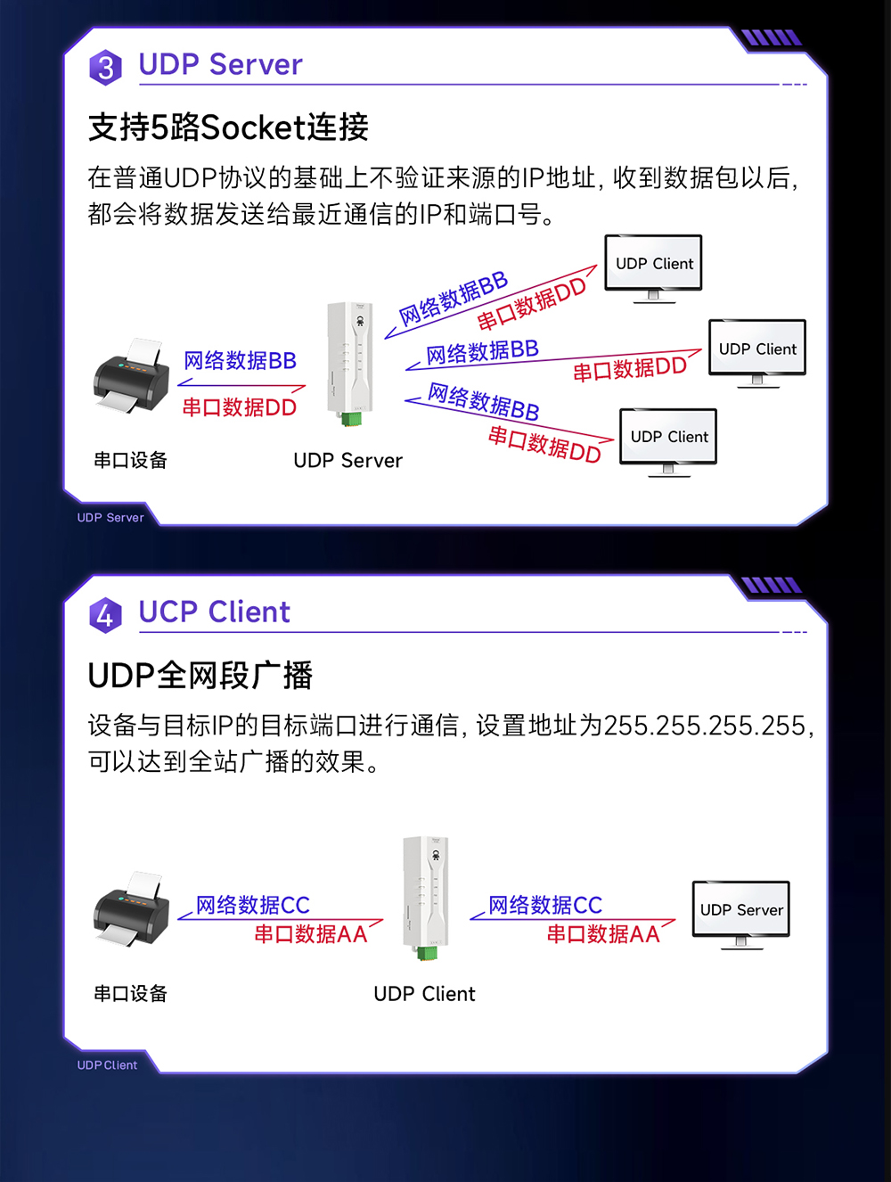 NE2-D11P RS485轉(zhuǎn)以太網(wǎng)串口服務(wù)器 (5)