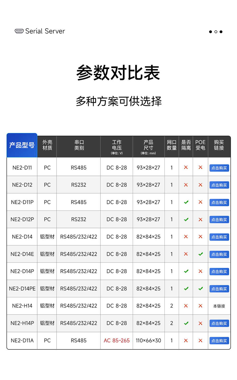 NE2-H14 2路串口轉(zhuǎn)以太網(wǎng)串口服務(wù)器