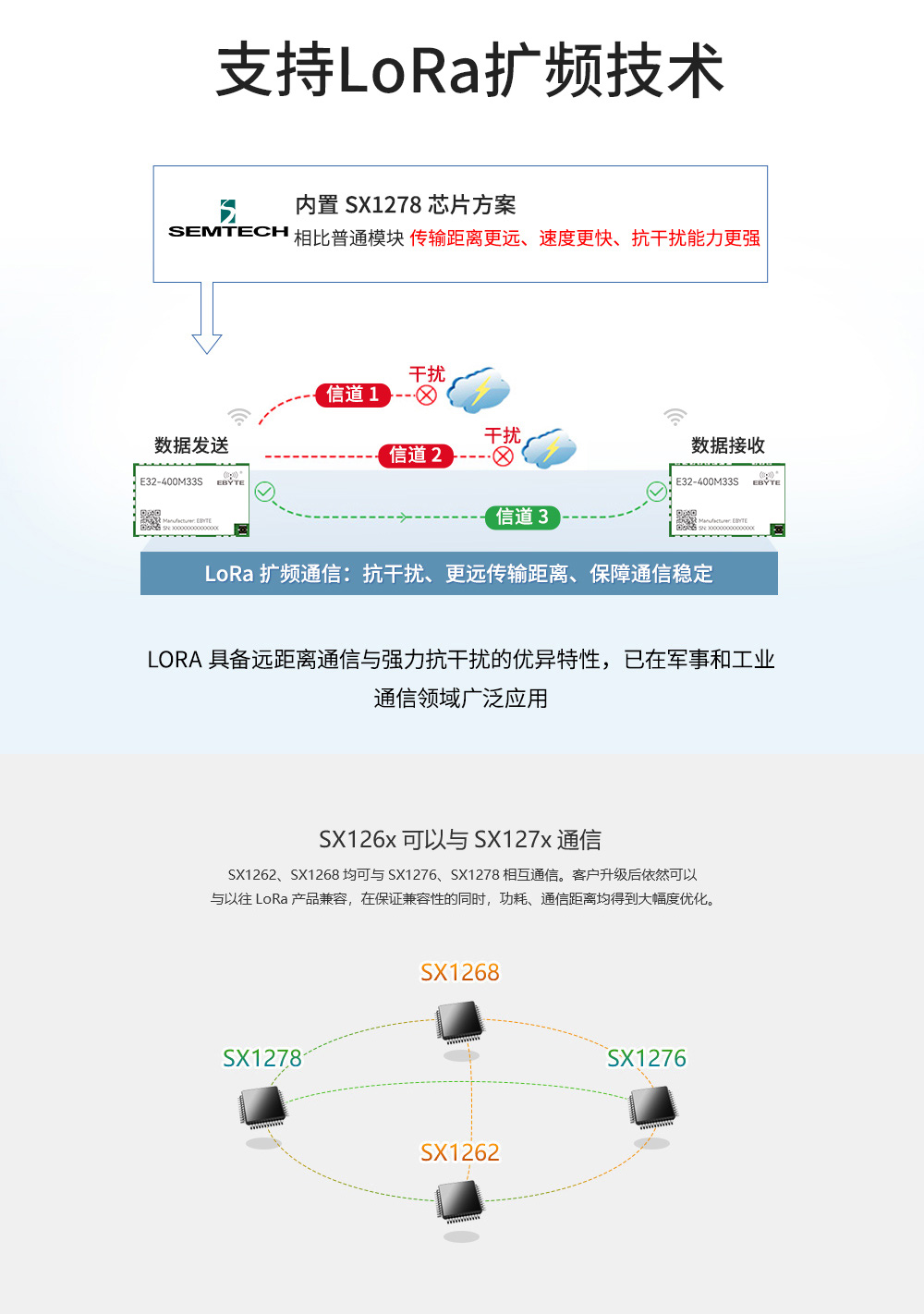 E32-400M33S SX1278芯片LoRa模塊 (4)