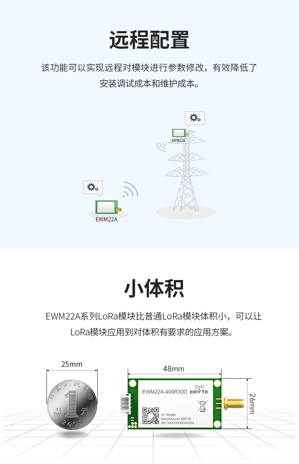 EWM22A-400R30D LoRa無(wú)線模塊 (5)