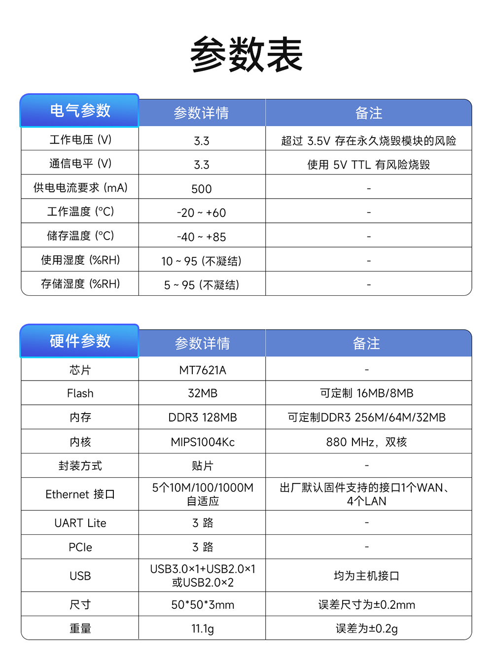 EWM103-WF7621A 千兆級路由網(wǎng)關(guān)模塊 (3)