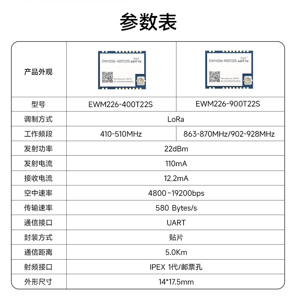 EWM226-900T22S 割草機LoRa無線數(shù)傳模塊 (2)