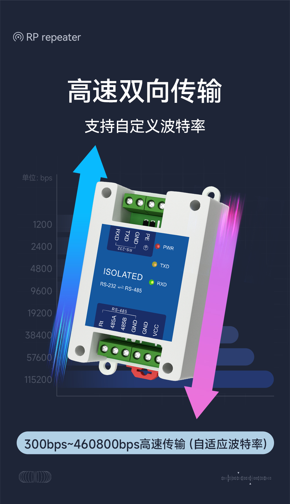 E810-Z01 工業(yè)級(jí)RS232轉(zhuǎn)RS485有源轉(zhuǎn)換器 (2)