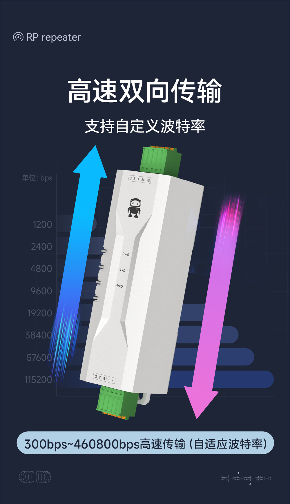 E810-Z01 工業(yè)級(jí)RS232轉(zhuǎn)RS485有源轉(zhuǎn)換器 (2)