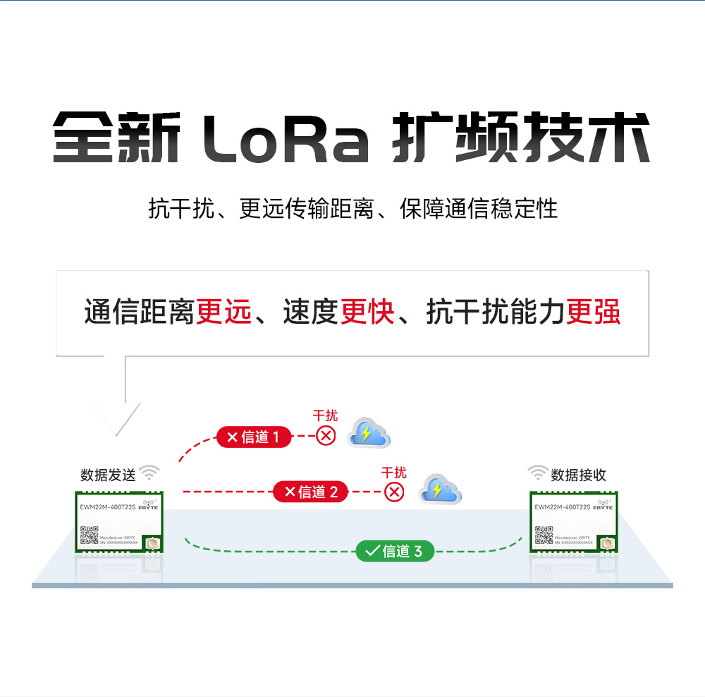 EWM22M-400T22S 低成本lora無線串口模塊 (2)