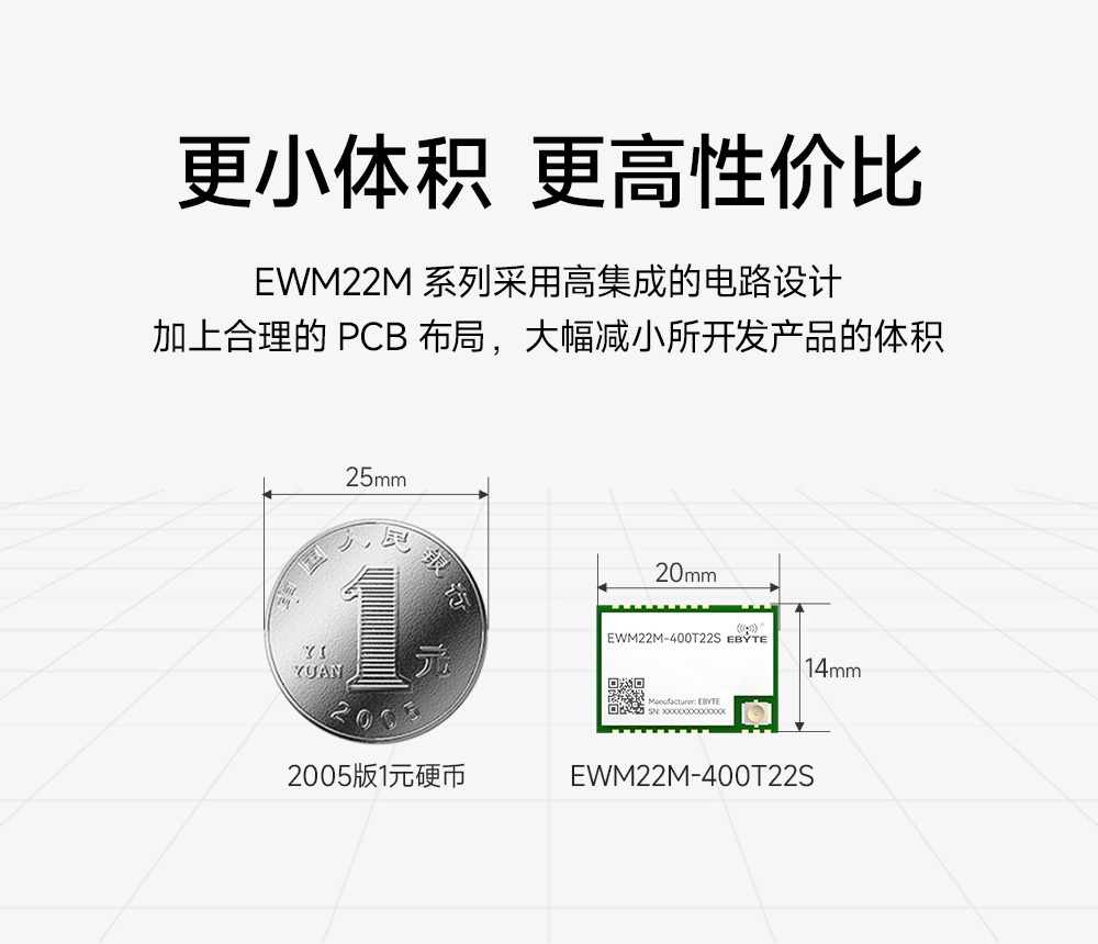 EWM22M-400T22S 低成本lora無線串口模塊 (3)