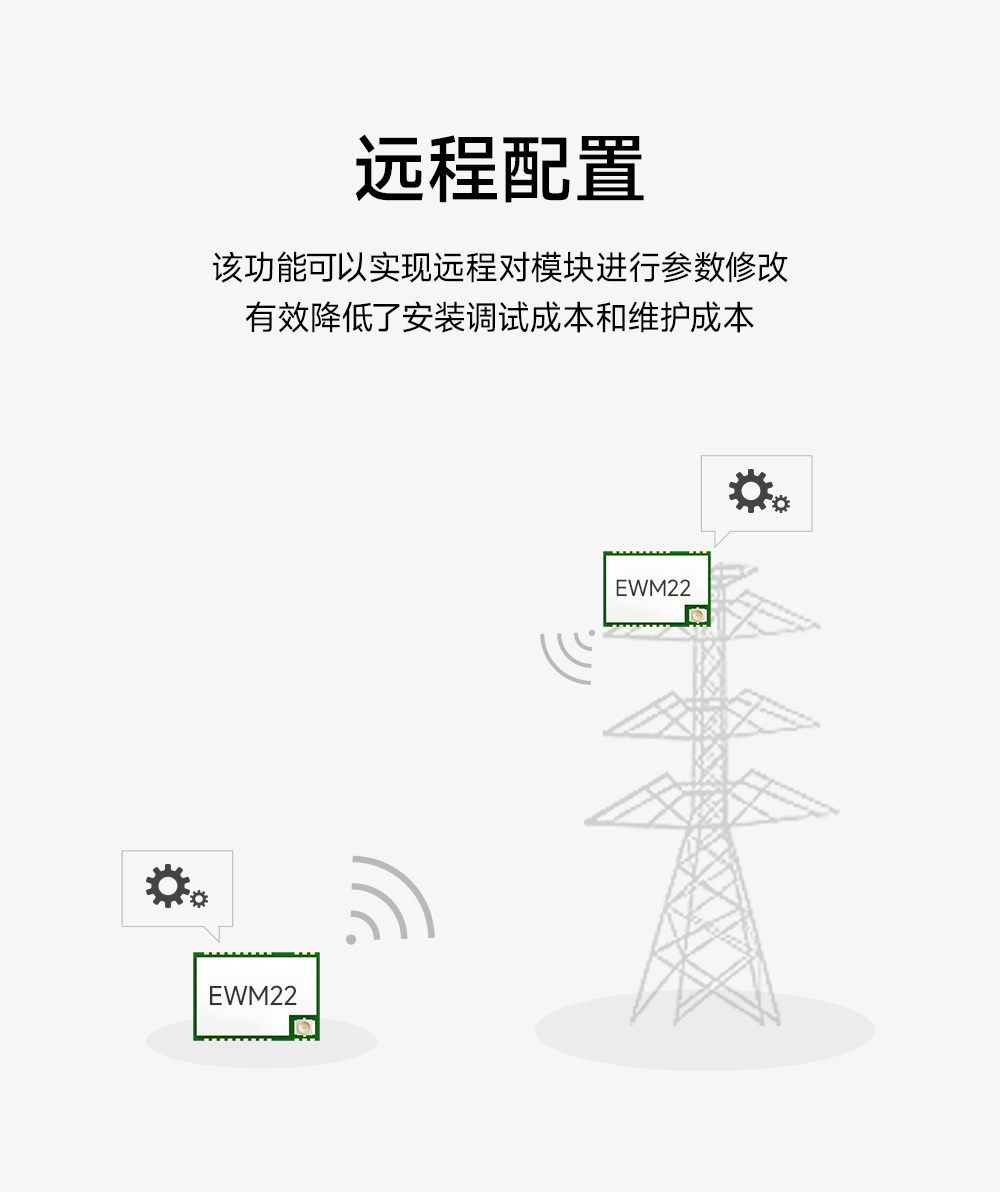 EWM22M-900T22S 900頻段LoRa無線模塊 (9)