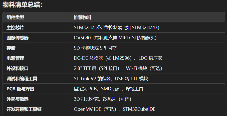 自制OpenMV圖像識別模塊參考物料