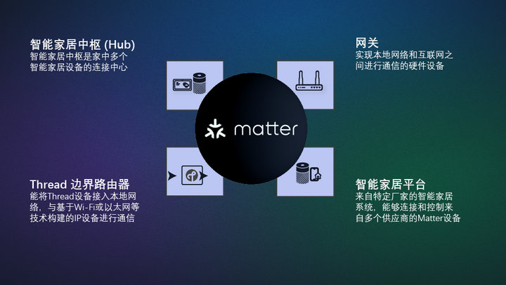 Matter協(xié)議系統(tǒng)