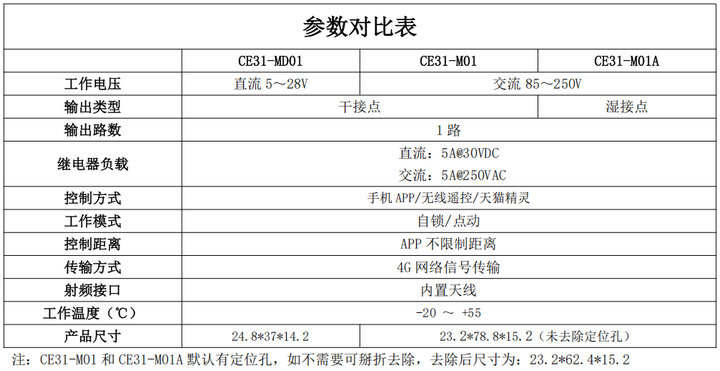 CE31-M系列遙控開關參數(shù)