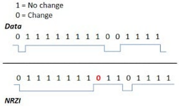 USB通信數(shù)據(jù)