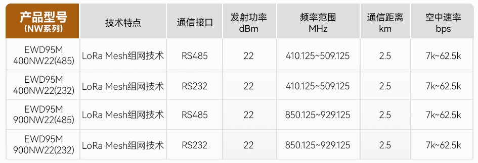 NW系列數(shù)傳電臺