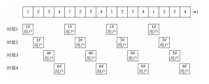 2  數(shù)據(jù)碰撞處理方式