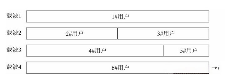 3  數(shù)據(jù)碰撞處理方式