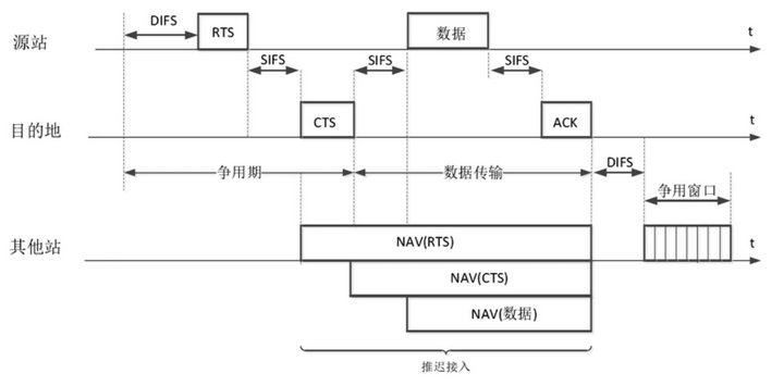 1  數(shù)據(jù)碰撞處理方式