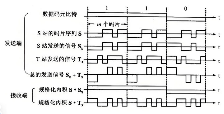 4  數(shù)據(jù)碰撞處理方式