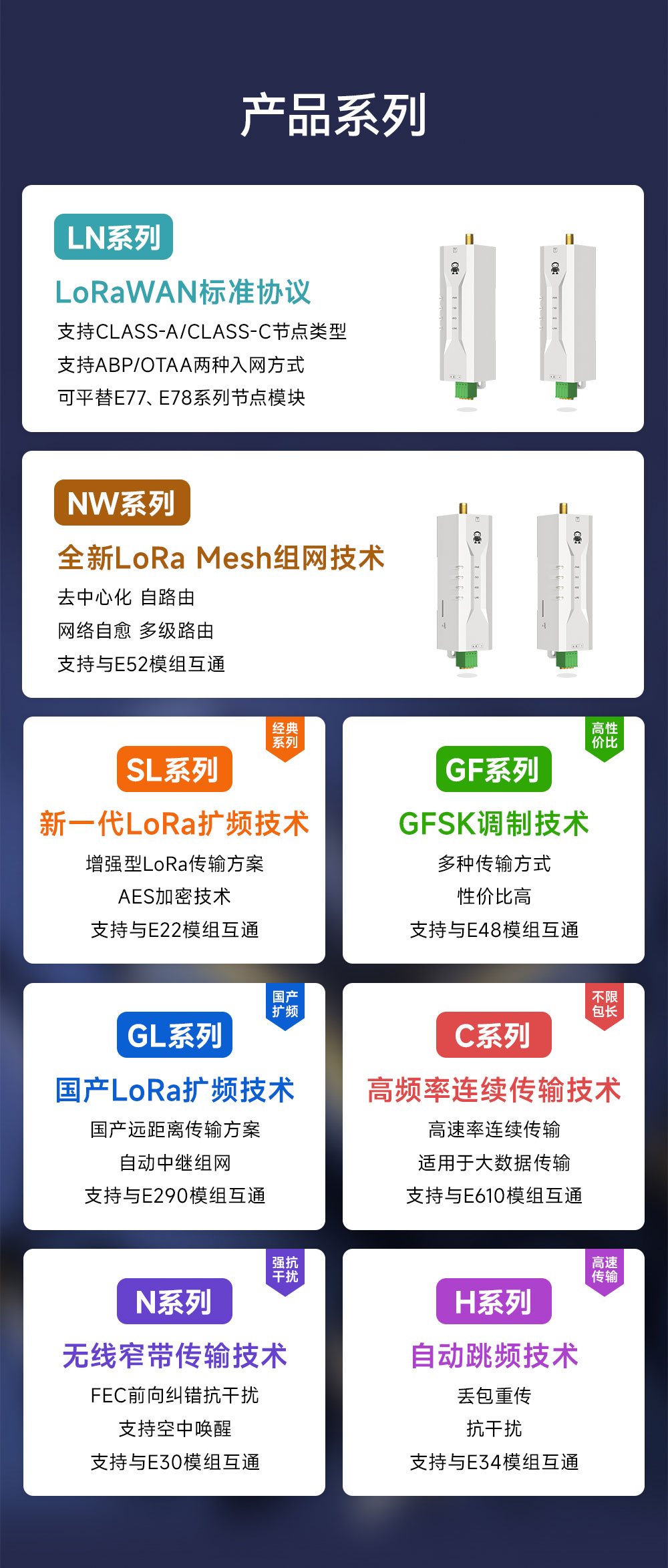 EWD95M-2G4H20(486) 自動(dòng)跳頻RS485數(shù)傳電臺(tái)