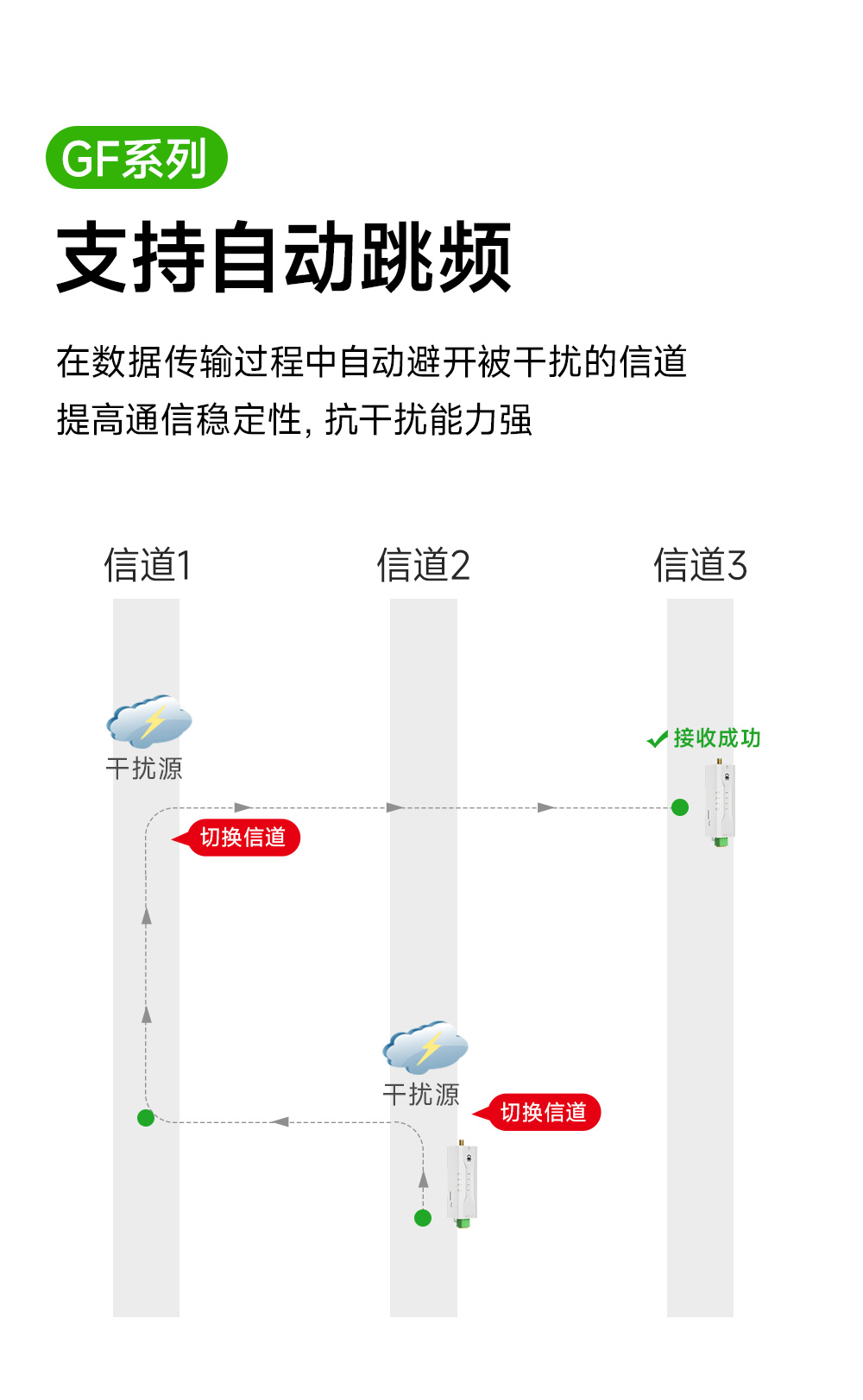 EWD95M-433GF20(492) 微型GFSK調(diào)制RS485數(shù)傳電臺