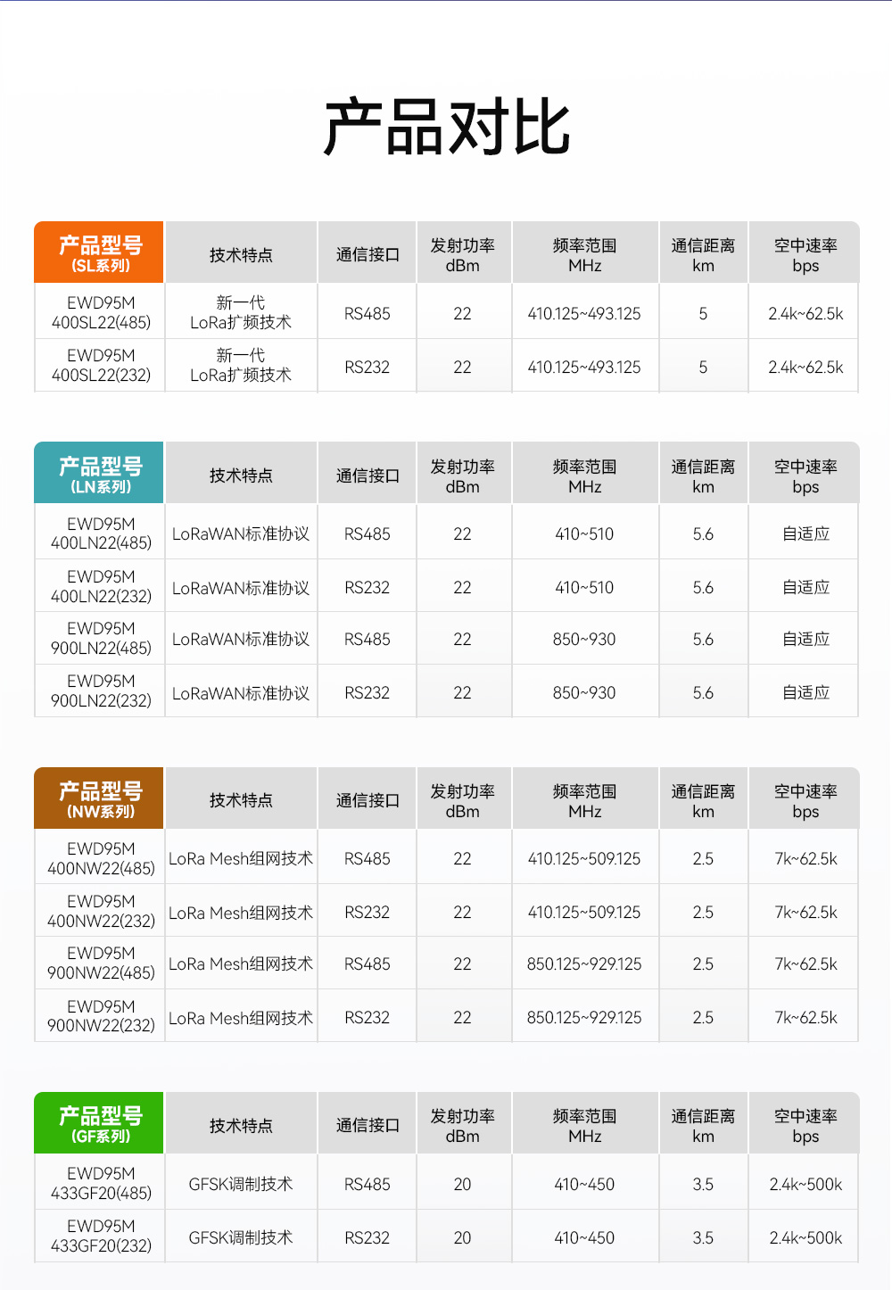 EWD95M-400SL22(489) 微型LoRa數(shù)傳電臺(tái)